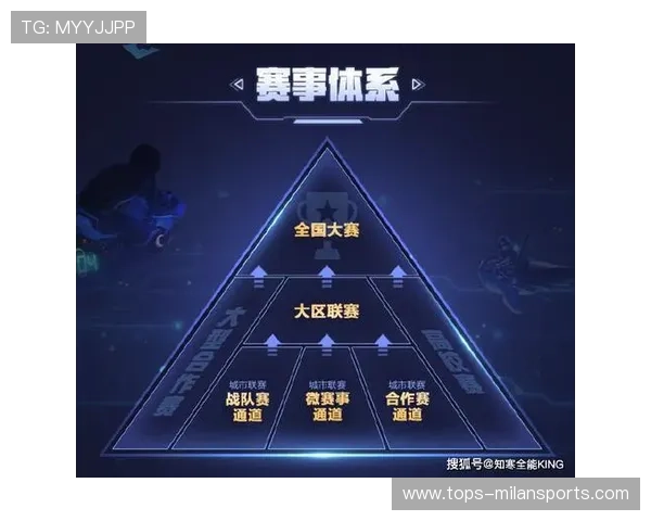 《高校电竞专业逐步普及，未来电竞人才供应链已形成》，高校电竞产业链